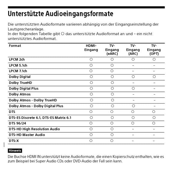Ordentliche Soundbar, aber Anleitung mager