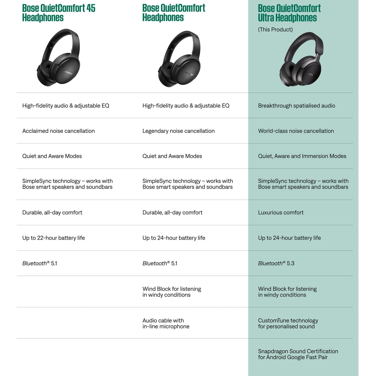 bose-quietcomfort-ultra-headphones-over-ear-kopfh-rer-mit-noise-cancelling-und-b image 7