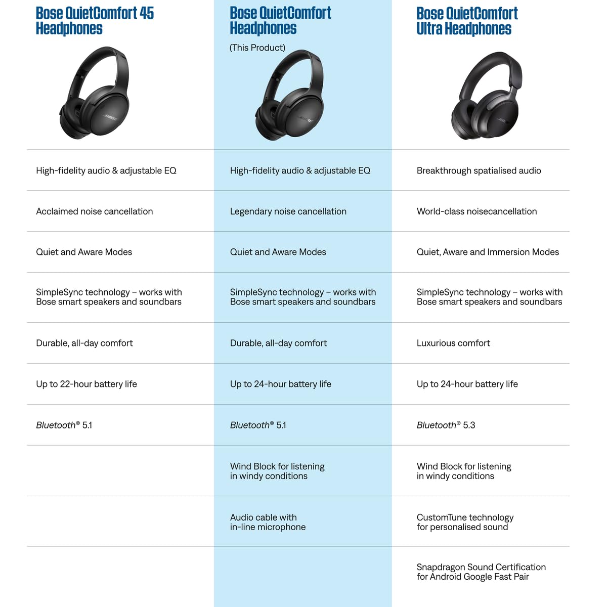 bose-quietcomfort-kabellose-over-ear-kopfh-rer-mit-noise-cancelling-limited-edit image 6