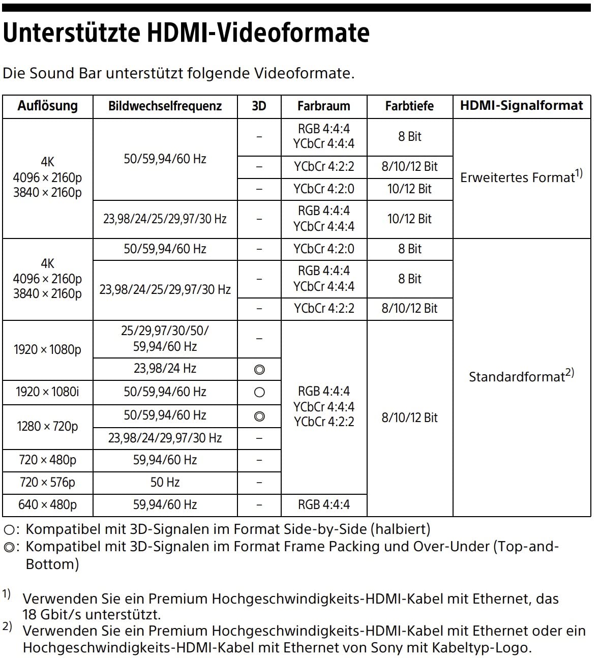 Gute Investition