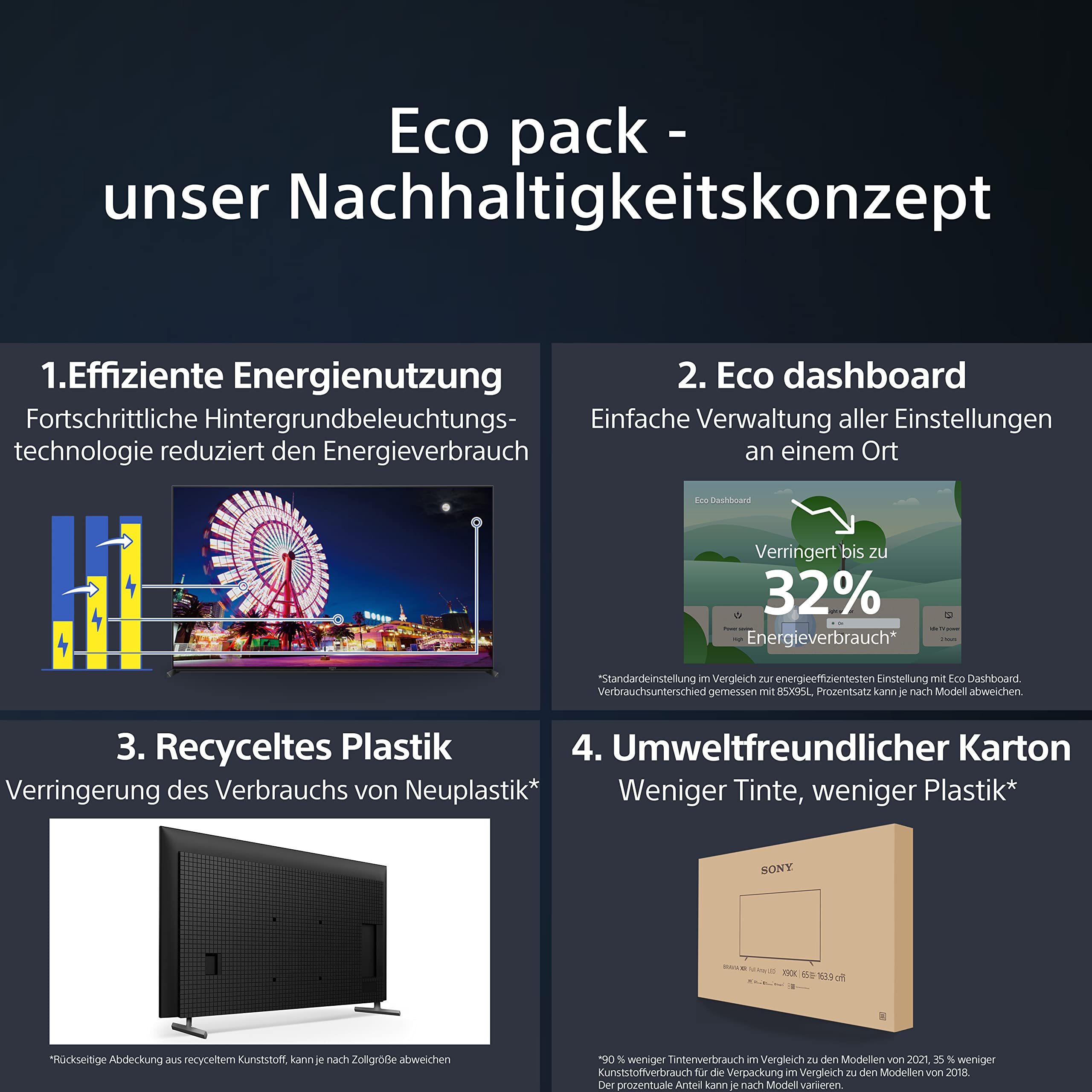 sony-bravia-xr-75x90l-75-zoll-fernseher-4k-hdr-full-array-led-google-tv-hdmi-2-1 image 7