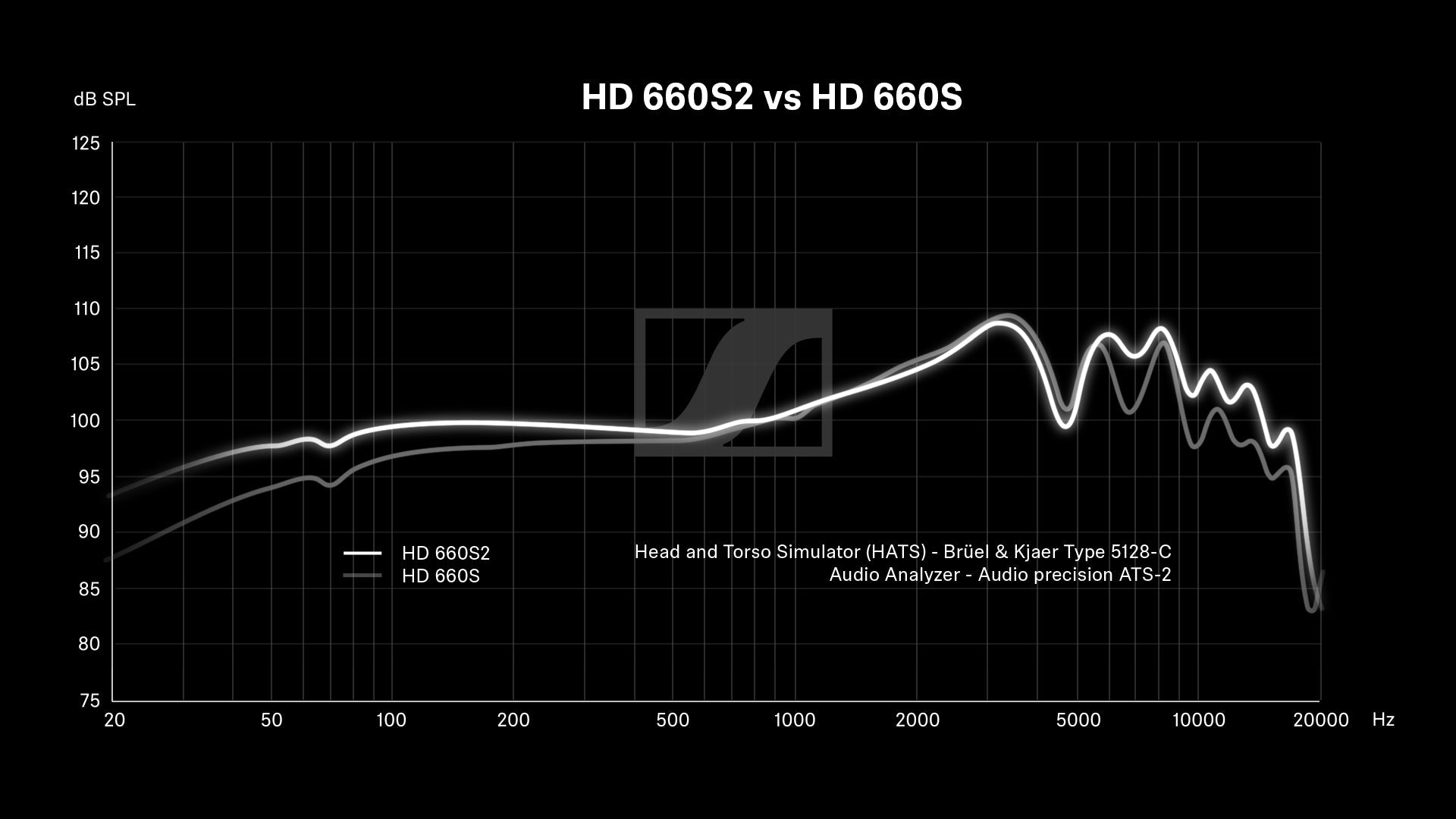 sennheiser-hd-660-s-2-over-ear-kopfh-rer-refurbished image 6
